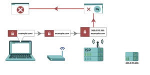 ISP Block IPTV